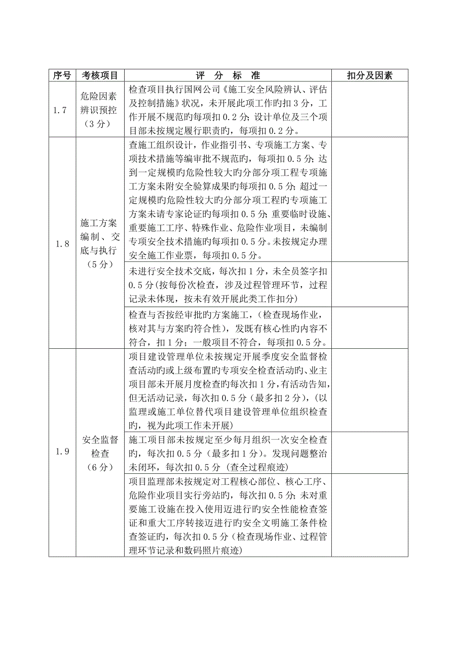 阅流动红旗竞赛检查评分表_第4页