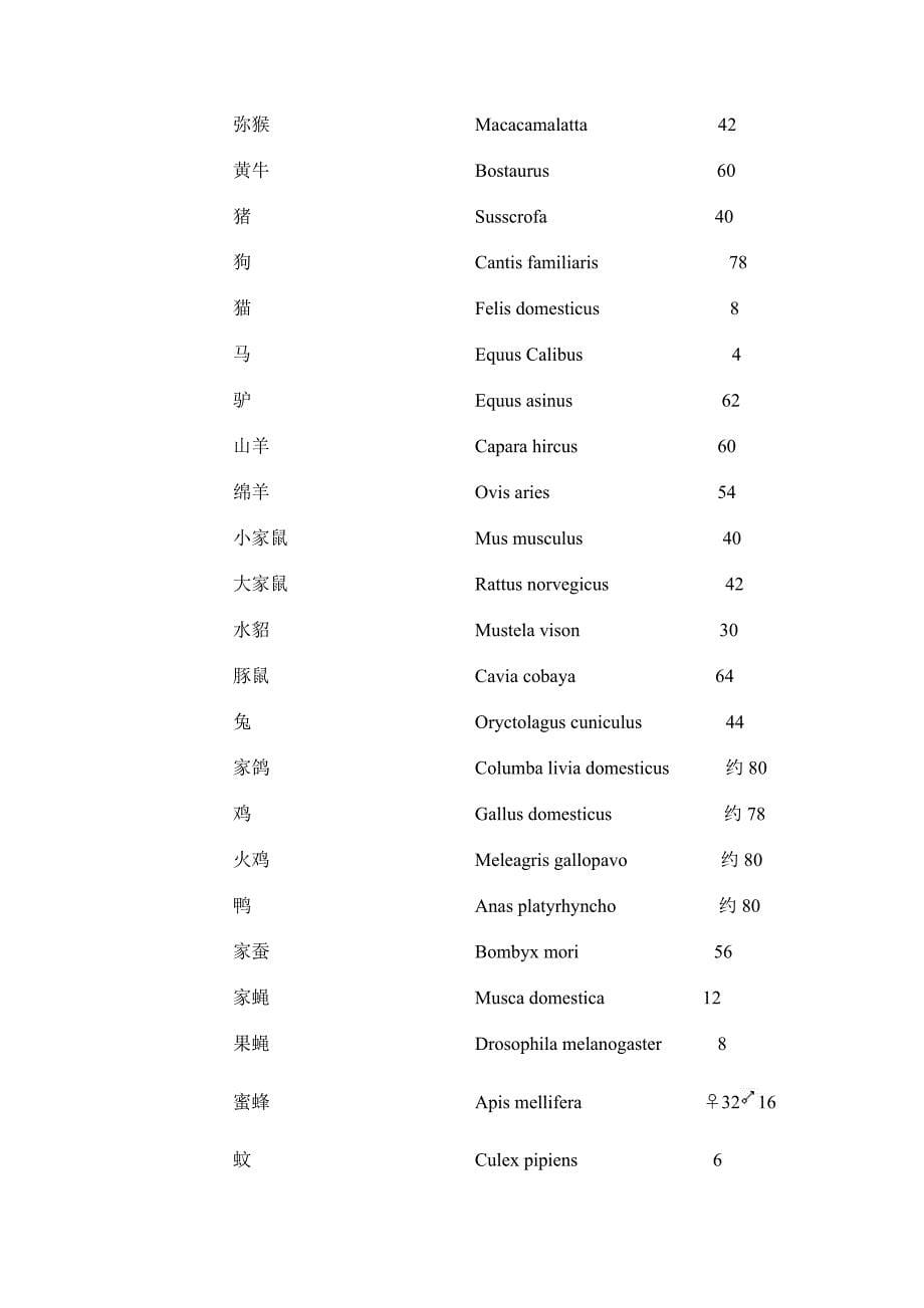 第三章遗传的染色体学说_第5页