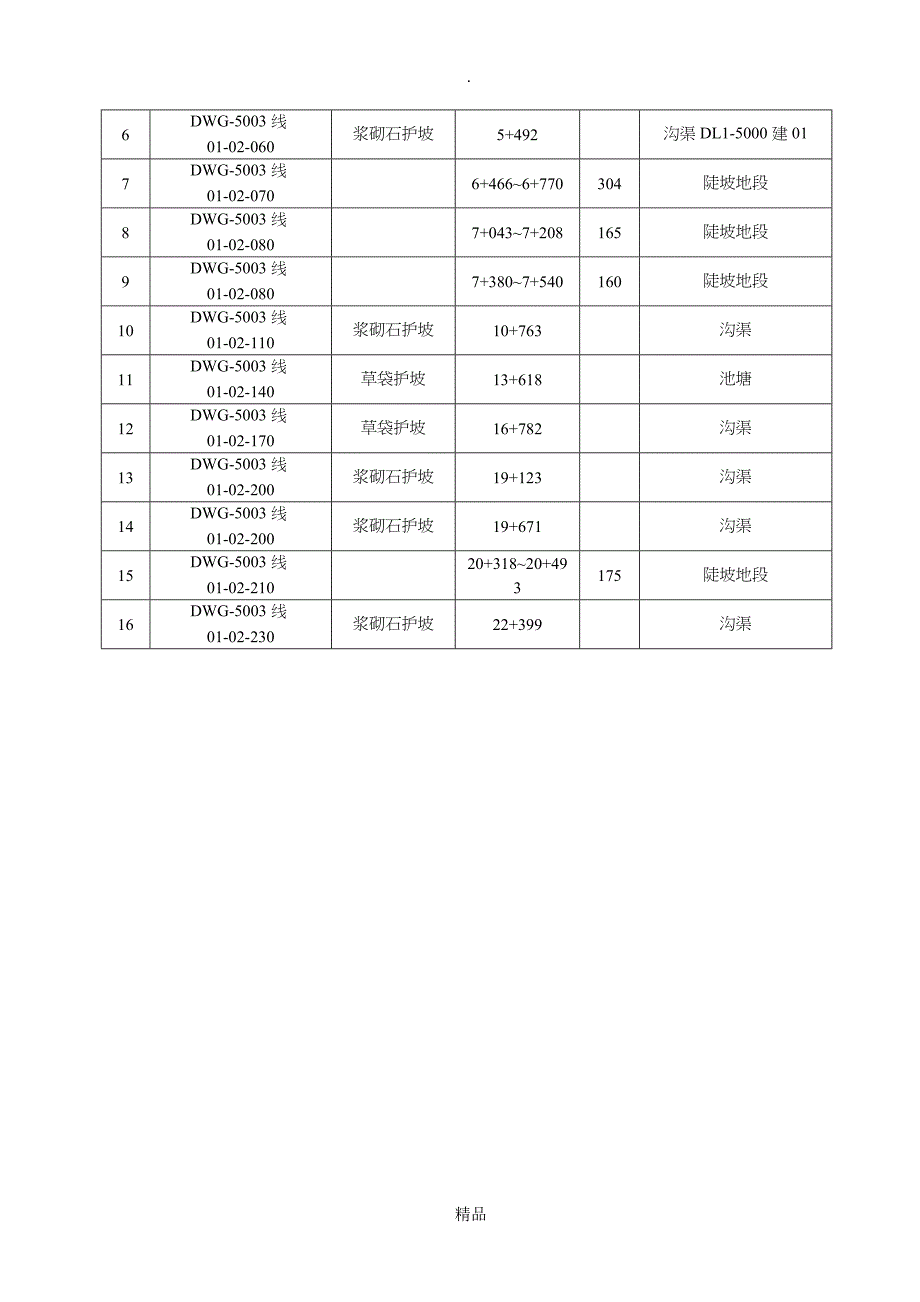 水工保护施工方案(同名108964)_第2页