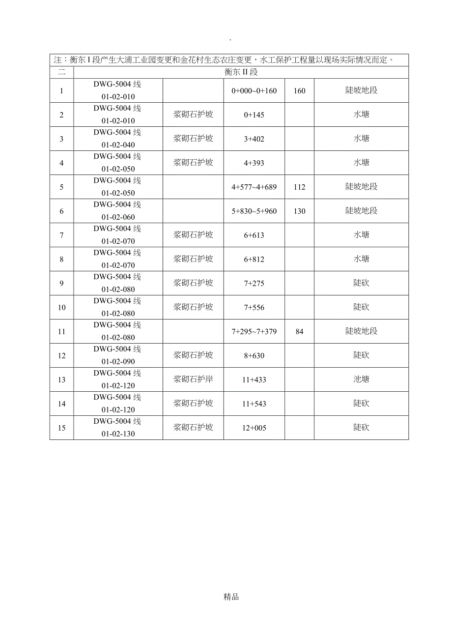 水工保护施工方案(同名108964)_第4页