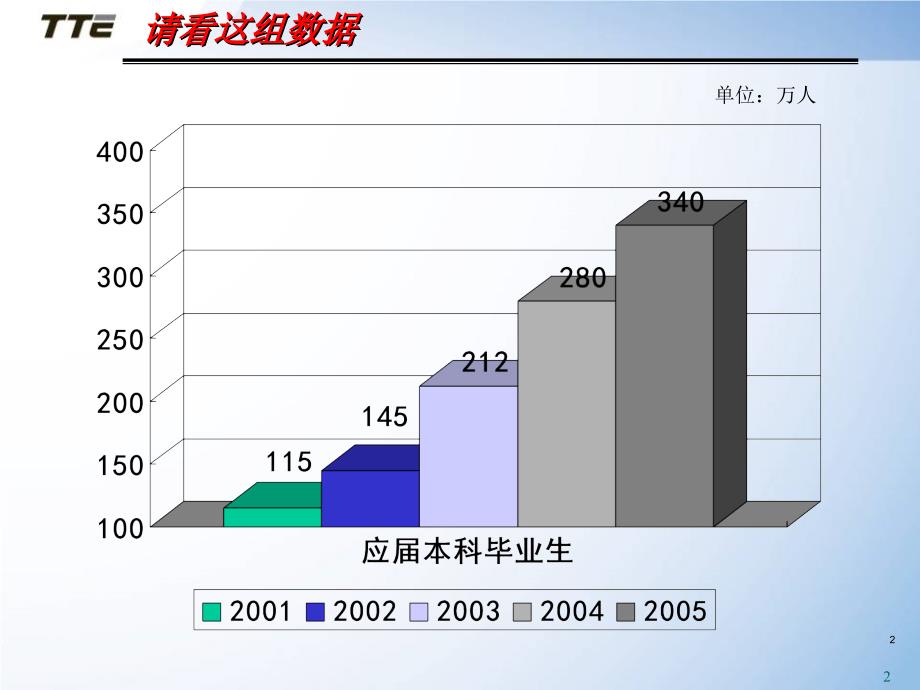 沟通与员工关系处理s课件_第2页