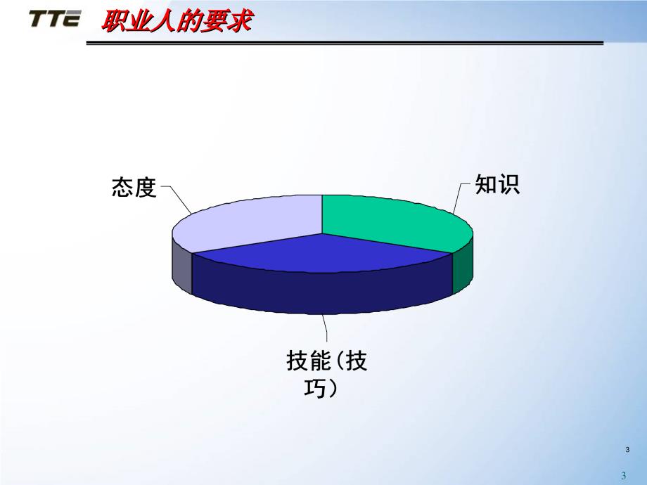 沟通与员工关系处理s课件_第3页