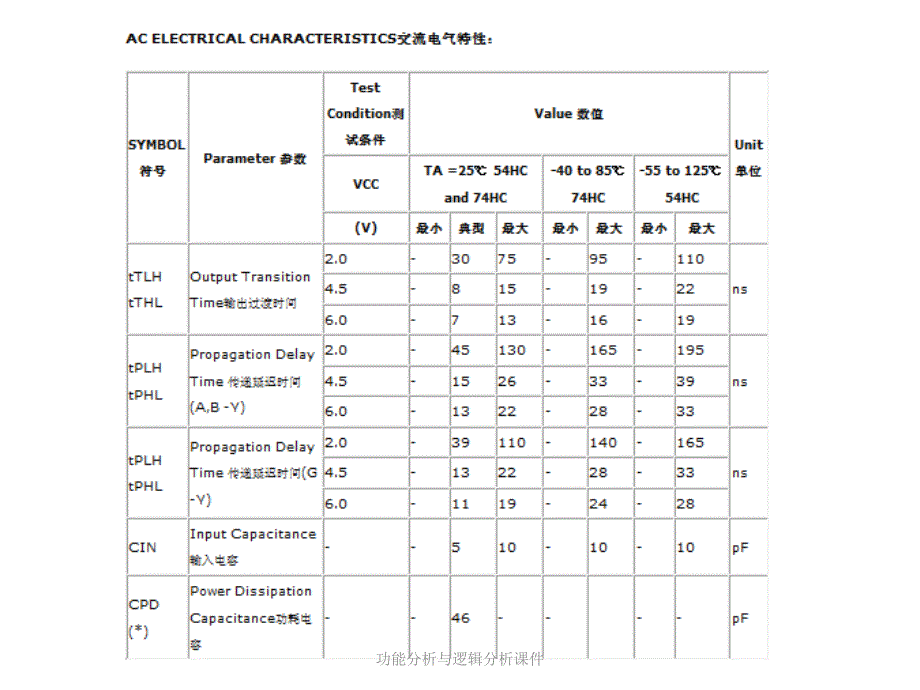 功能分析与逻辑分析课件_第4页