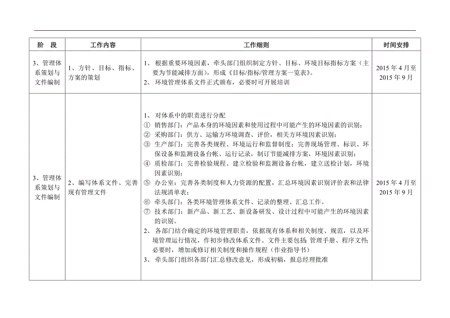 汽车零件厂环境管理体系咨询与认证工作计划书_第4页