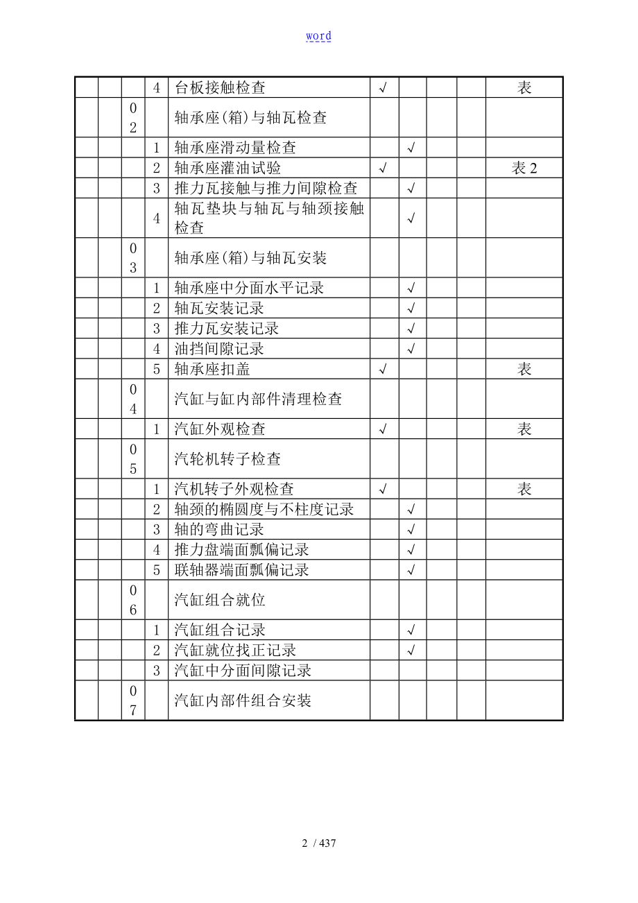 DL／T5210.3-2009电力建设施工高质量验收及评价与衡量规程第3部分：汽轮发电机组_第2页