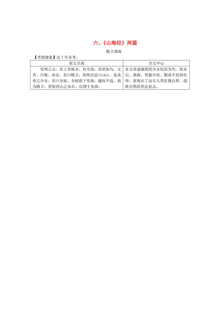 [最新]湖南省中考语文第二部分古诗文阅读六山海经两篇精卫填海素材_第1页