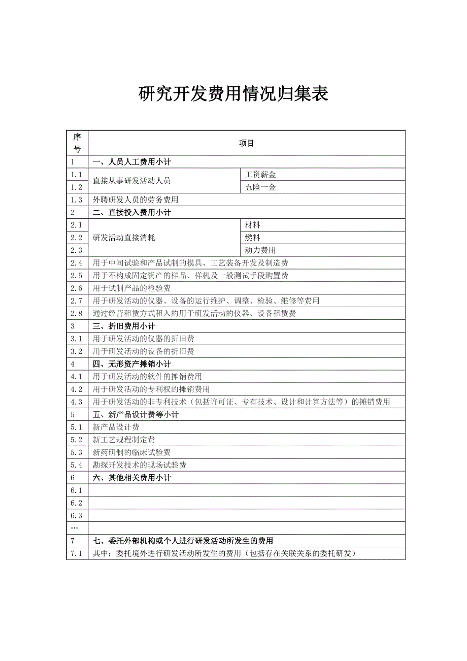 研究开发费用情况归集表_第1页