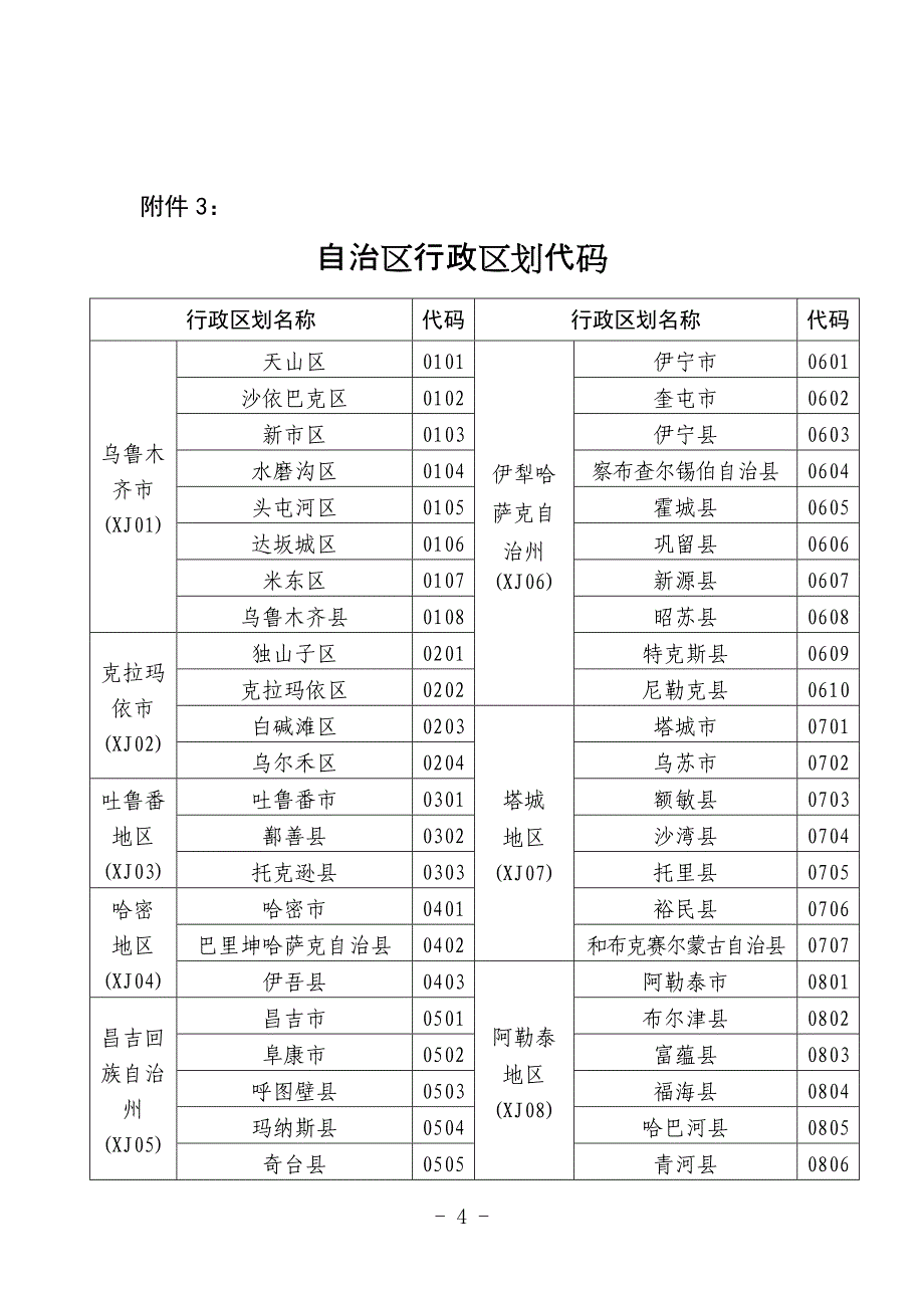 制表机关自治区人力资源和社会保障厅_第4页