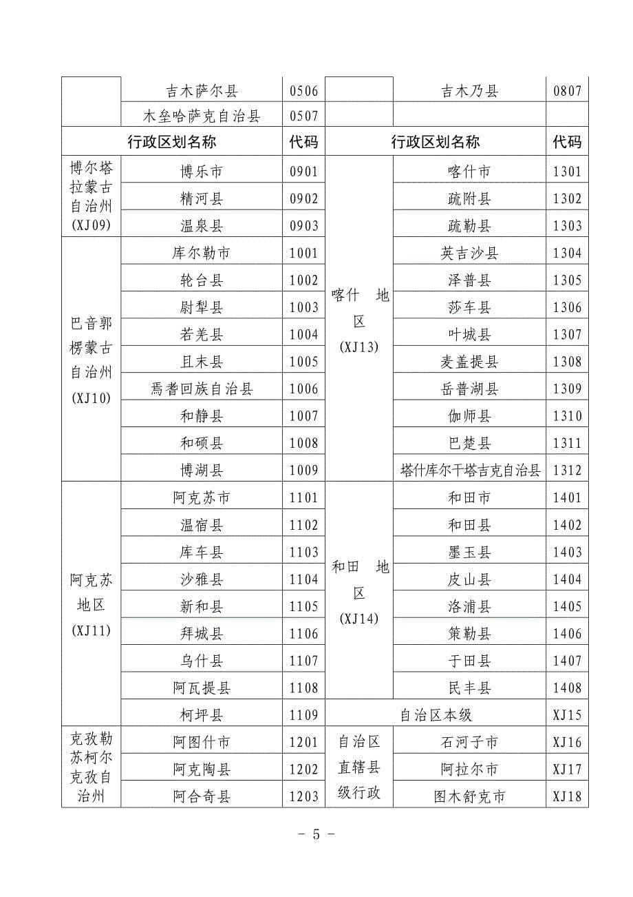 制表机关自治区人力资源和社会保障厅_第5页