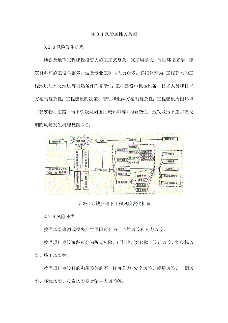 地铁及地下工程建设风险管理_第2页