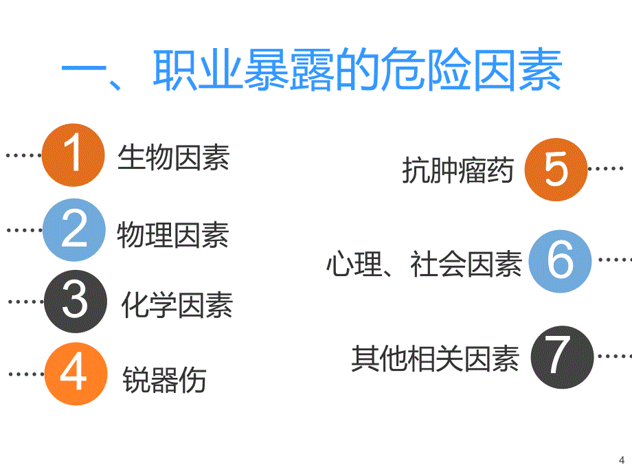 护士职业防护PPT_第4页