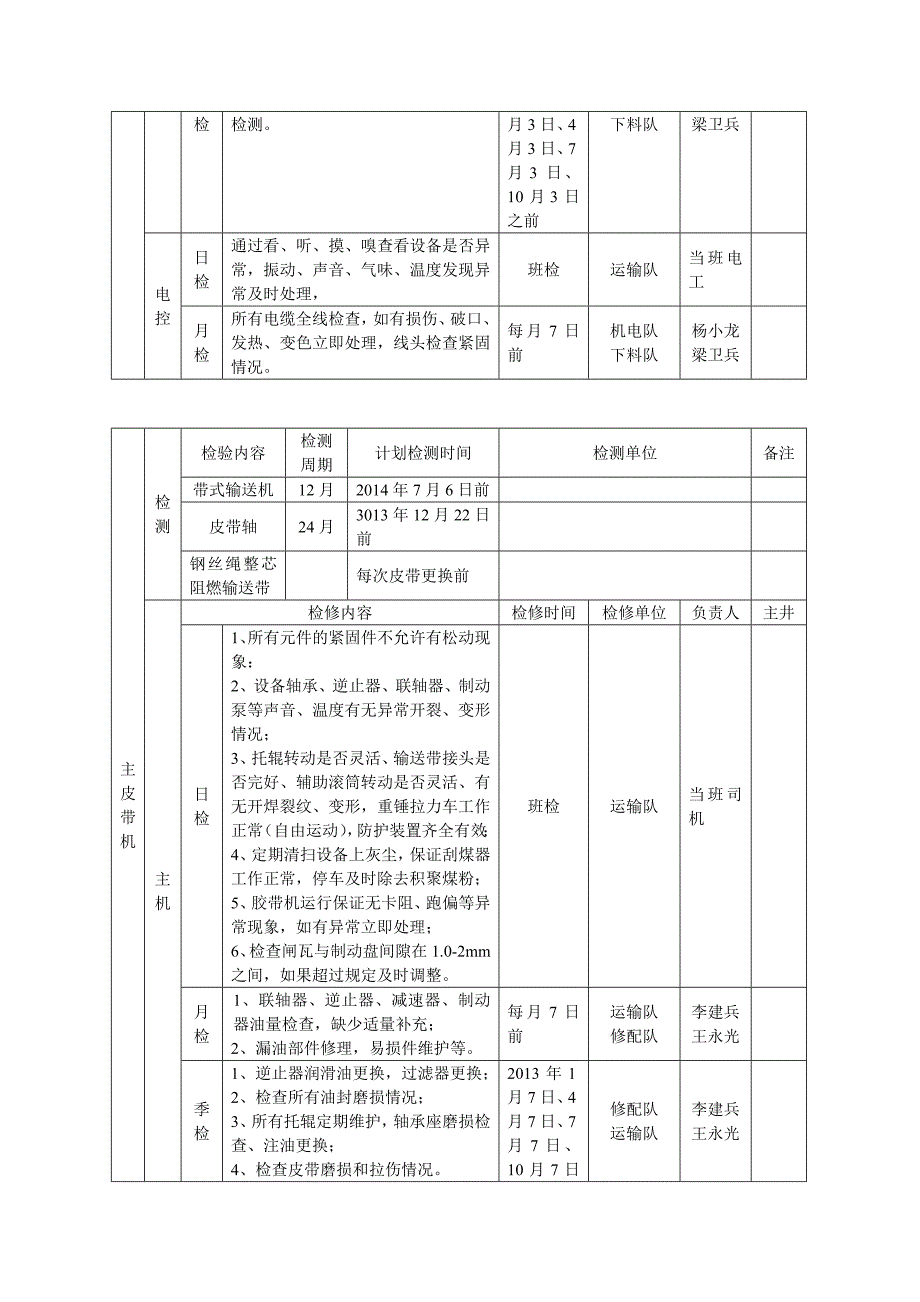 2014年度机电运输设备检修计划_第3页