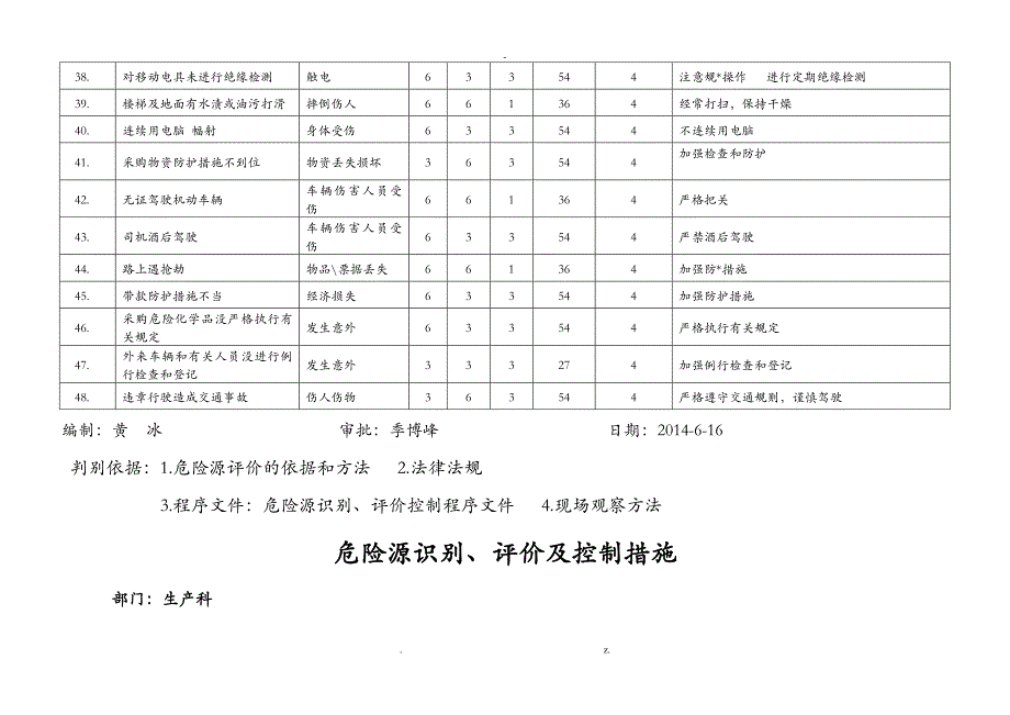 危险源识别表(汇总)_第3页