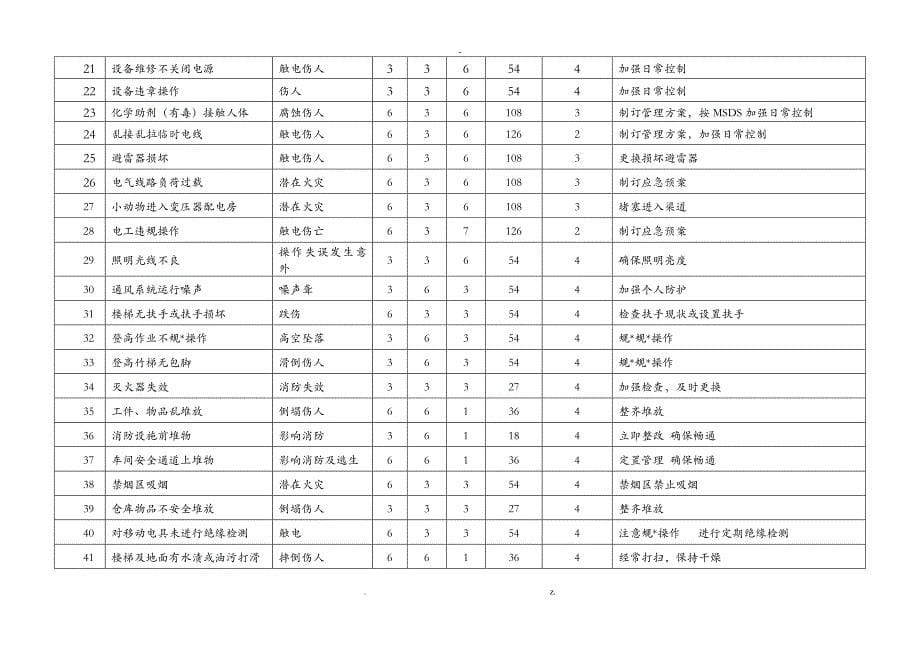 危险源识别表(汇总)_第5页