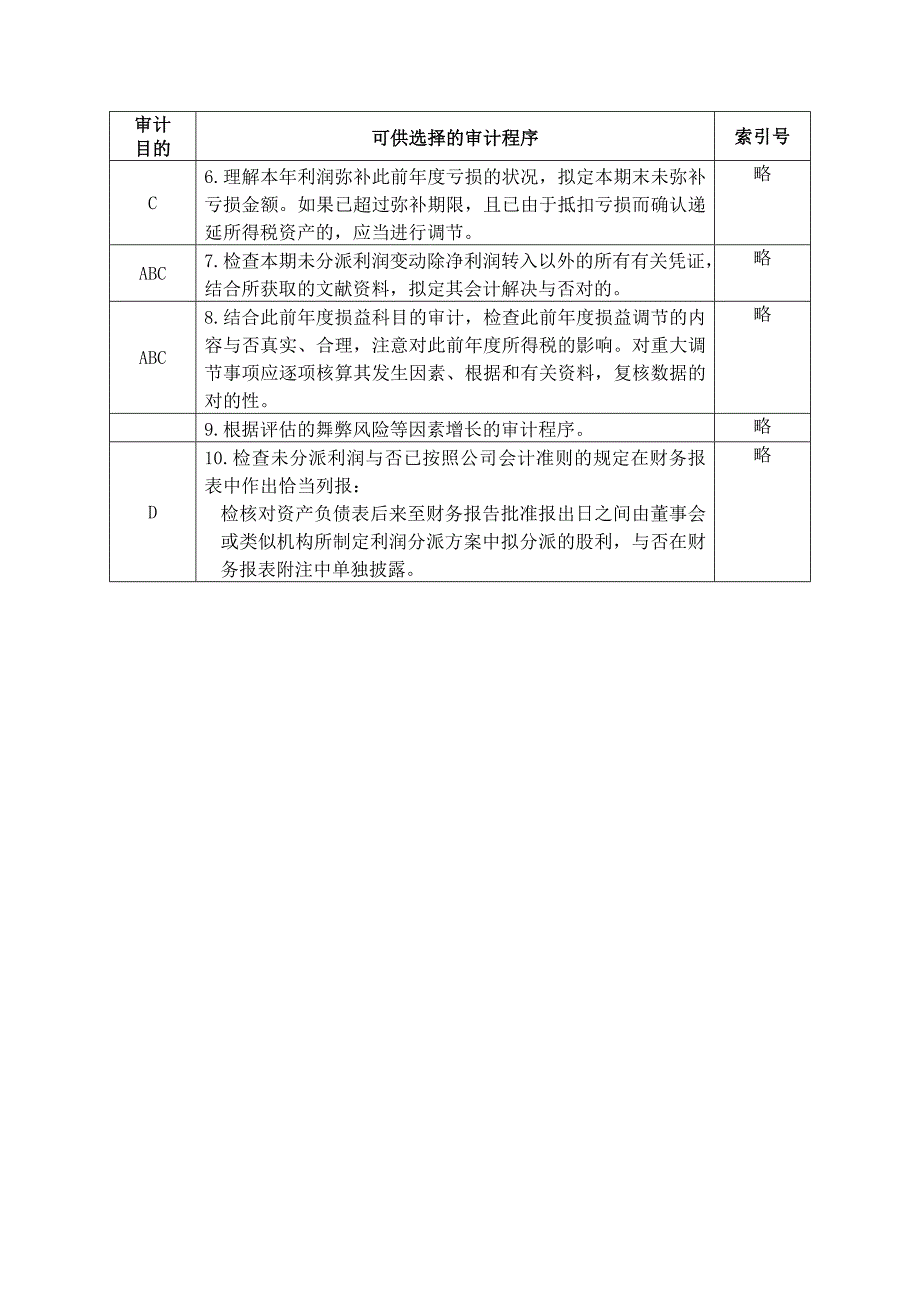 未分配利润实质性程序分析表_第2页