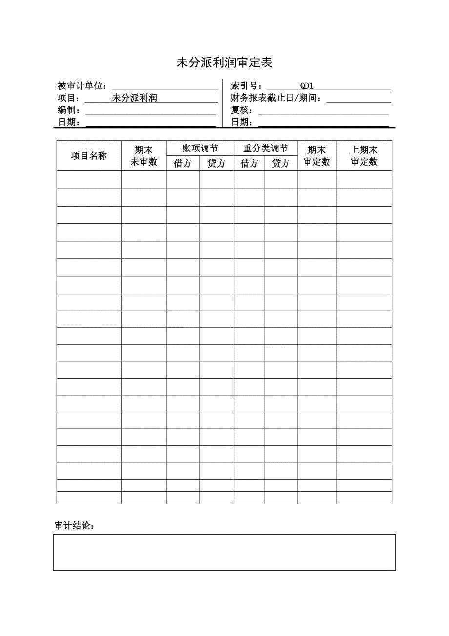 未分配利润实质性程序分析表_第5页