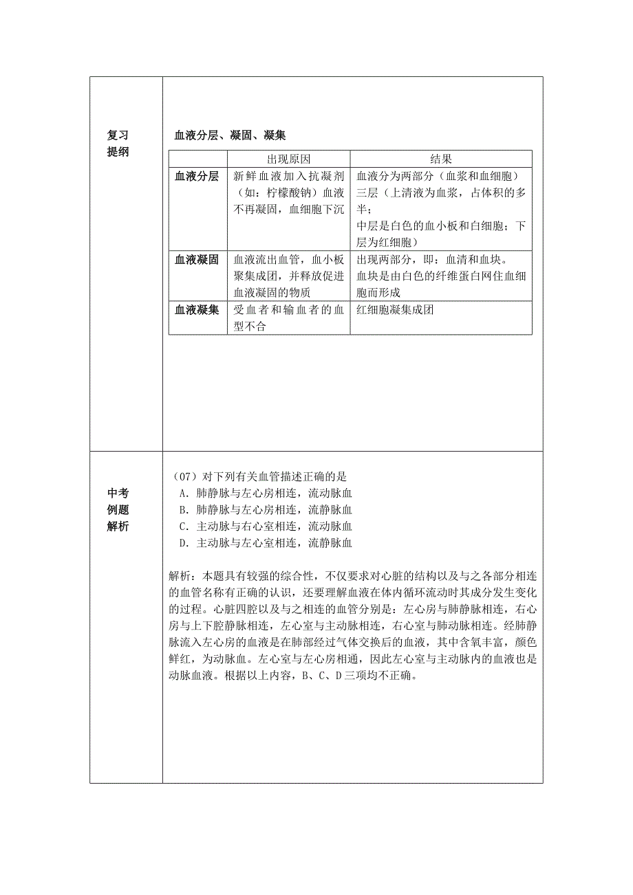 精选类中考生物专题四生物体内物质的运输教案2_第3页