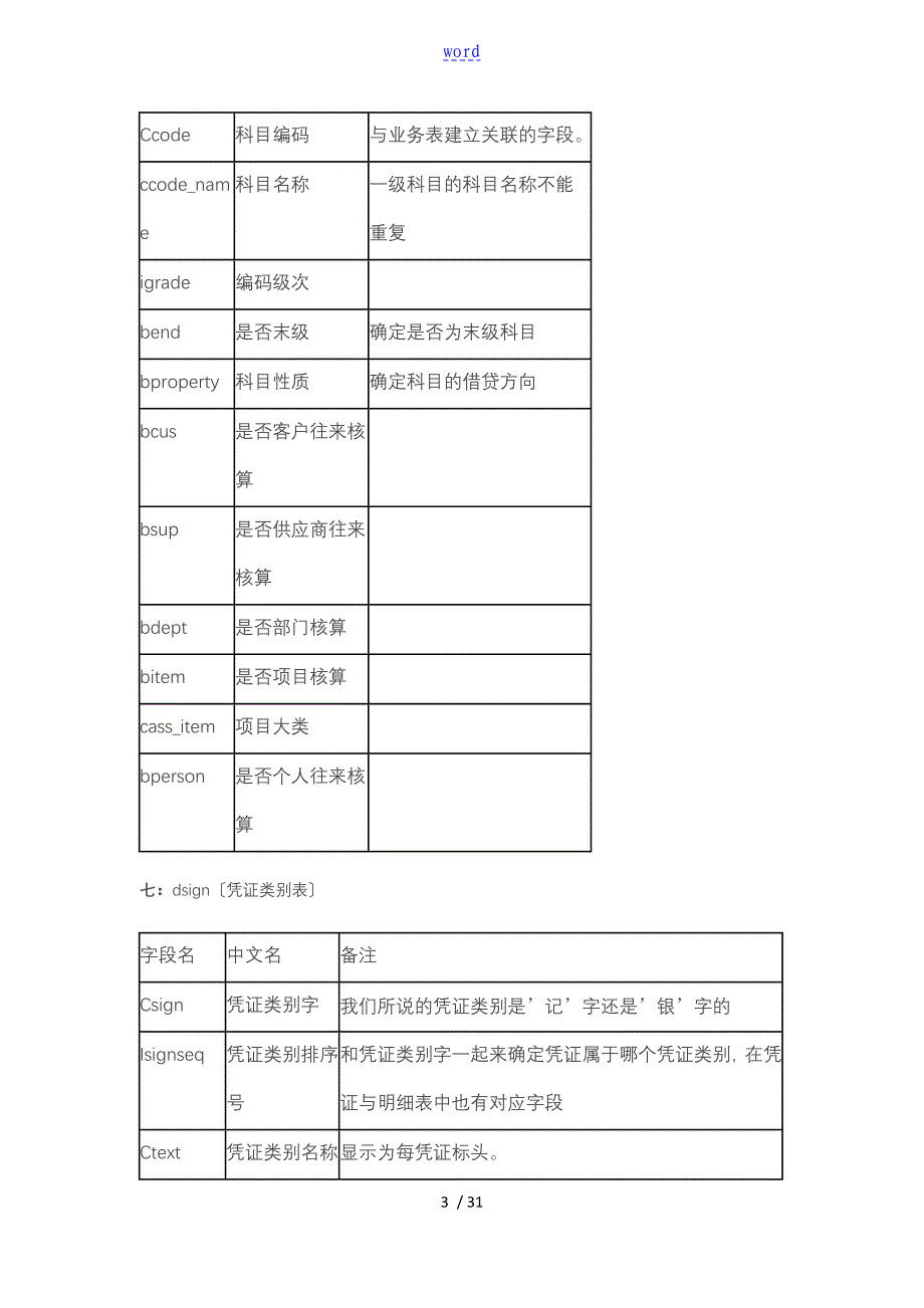 U8常用表格及表格名说明书_第3页