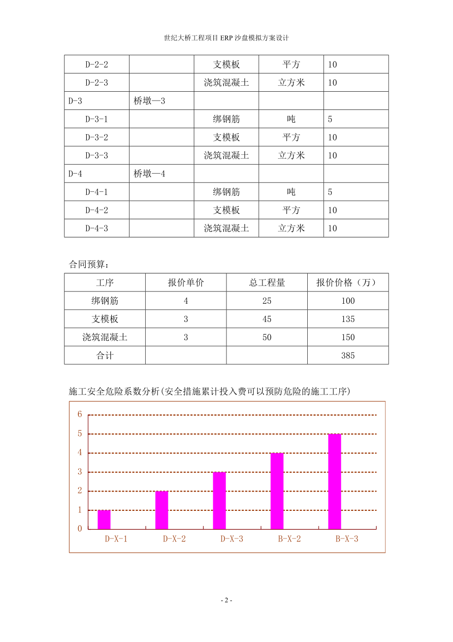 世纪大桥工程项目ERP沙盘模拟方案设计.doc_第3页