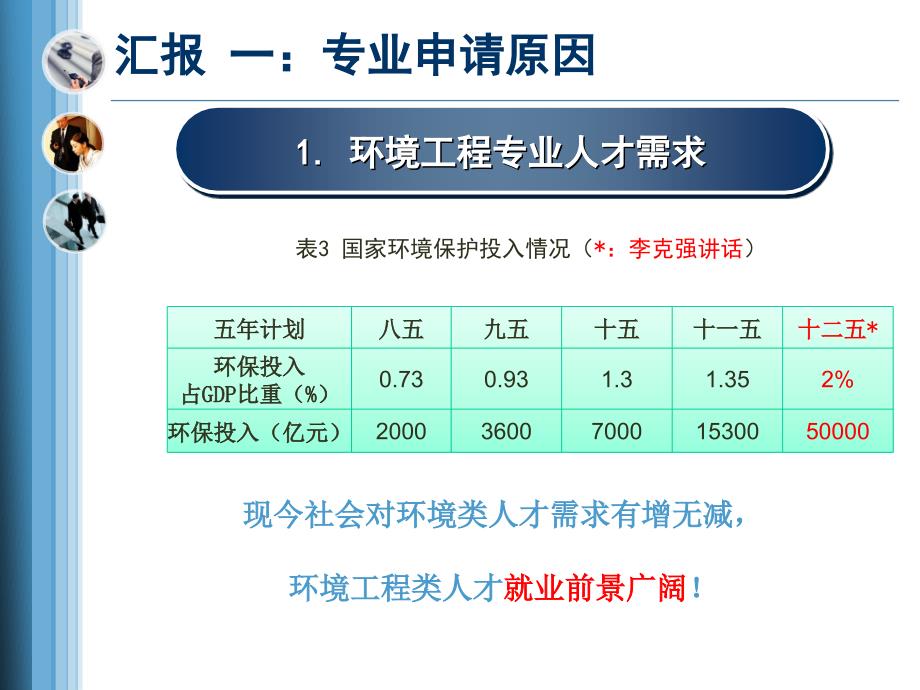 环境工程专业申报汇报.ppt_第3页