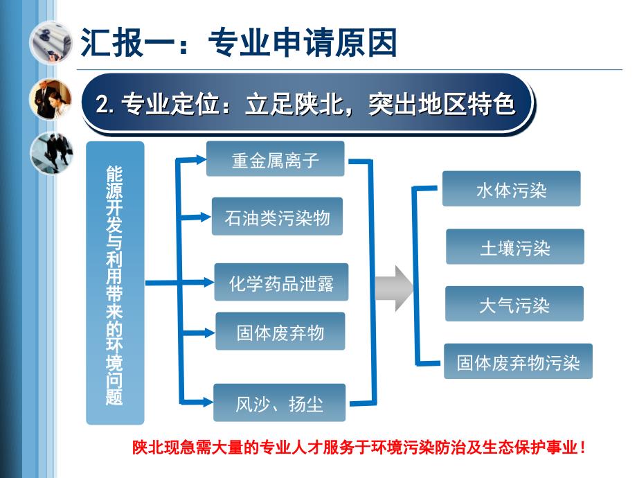 环境工程专业申报汇报.ppt_第4页