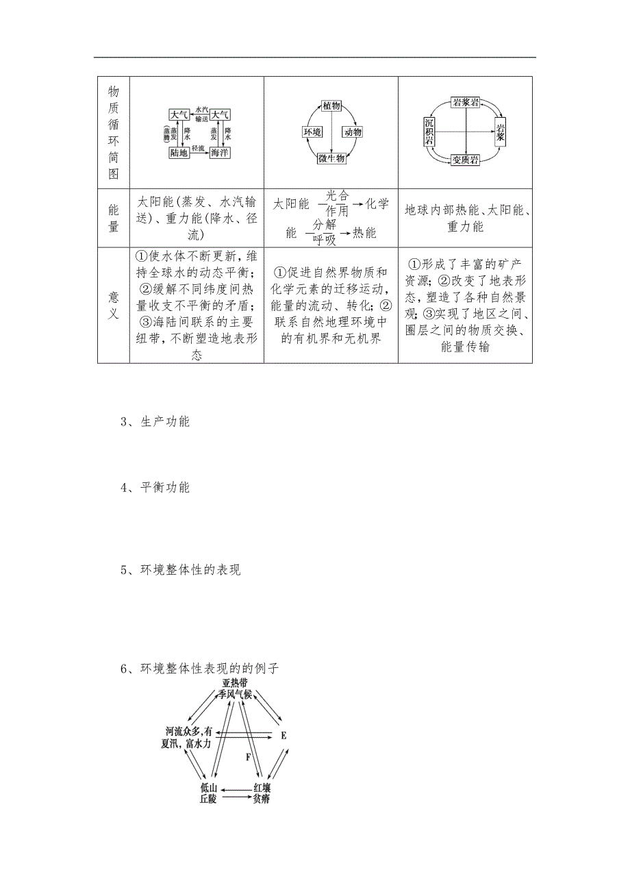 第五章自然地理环境的整体性和差异性知识点总结_第2页