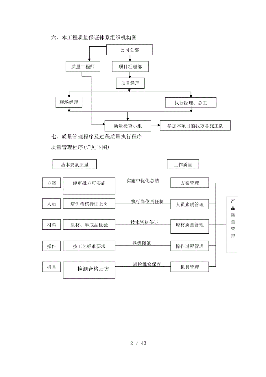 保证质量的组织与技术措施.docx_第2页