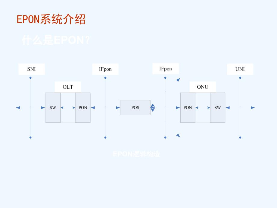 瑞斯康达设备培训_第4页