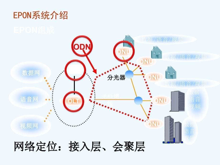 瑞斯康达设备培训_第5页