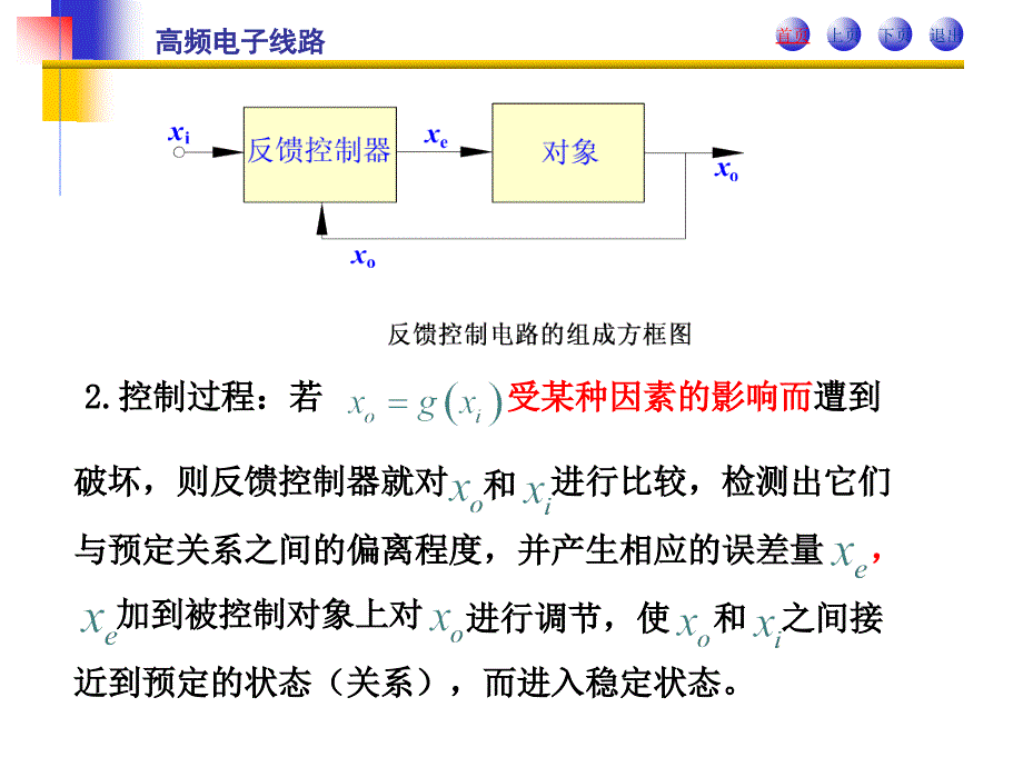 第11章 反馈控制电路(本科上课用课件)_第4页