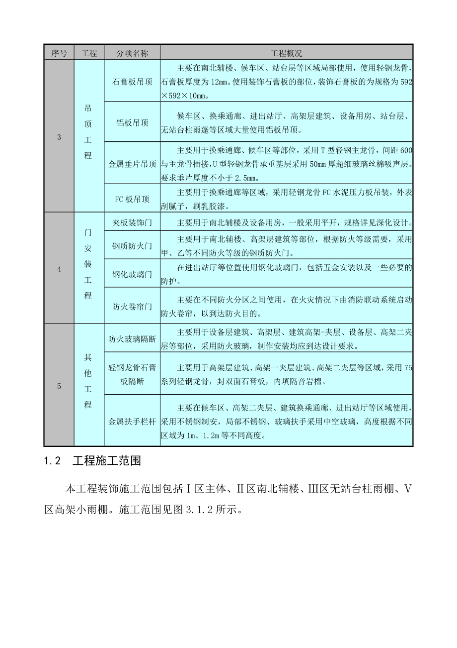 上海某大型车站装饰工程施工组织设计(最新整理By阿拉蕾)_第3页