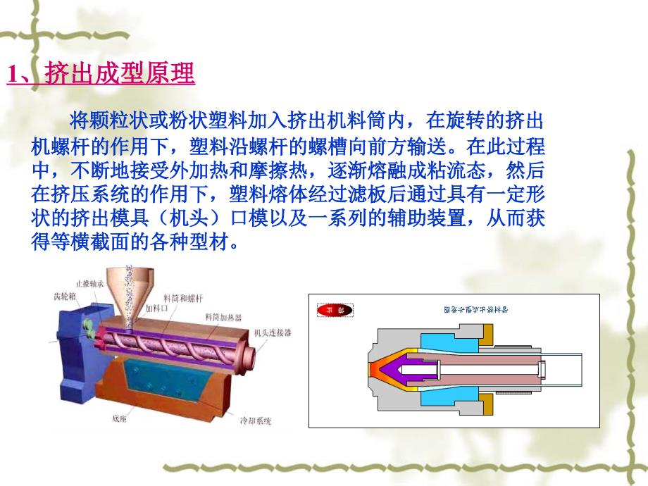 挤出成型工艺及模具设计ppt课件_第3页