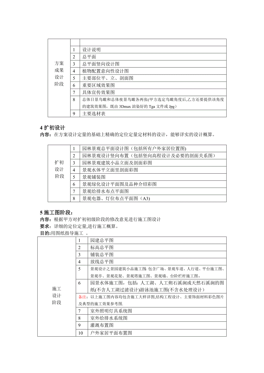 园林景观设计流程.doc_第2页