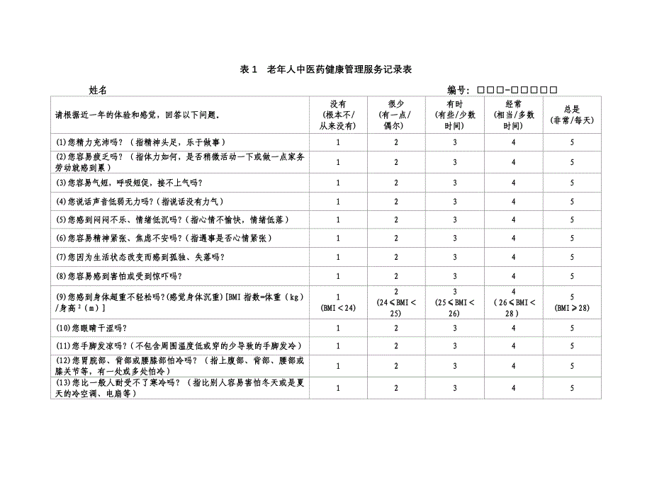 表1老年人中医药健康管理服务记录表_第1页