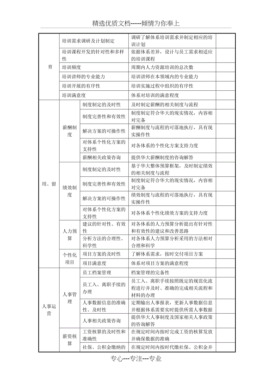 人力资源部门工作满意度调查表_第2页