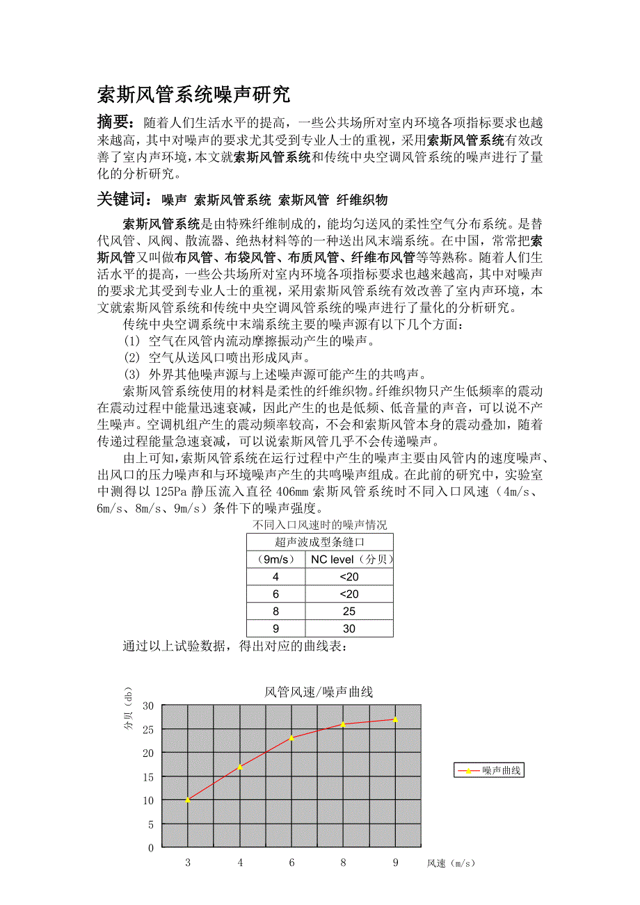 索斯风管系统噪声研究_第1页