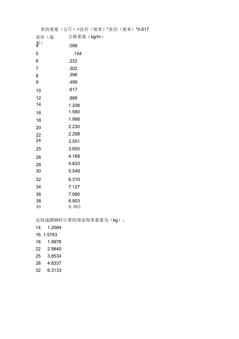 钢筋换算公式_第1页