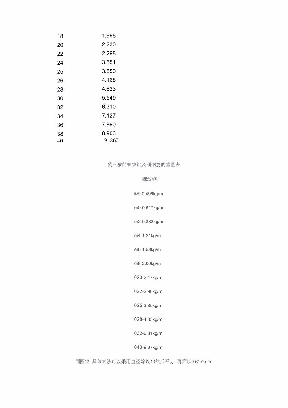 钢筋换算公式_第3页