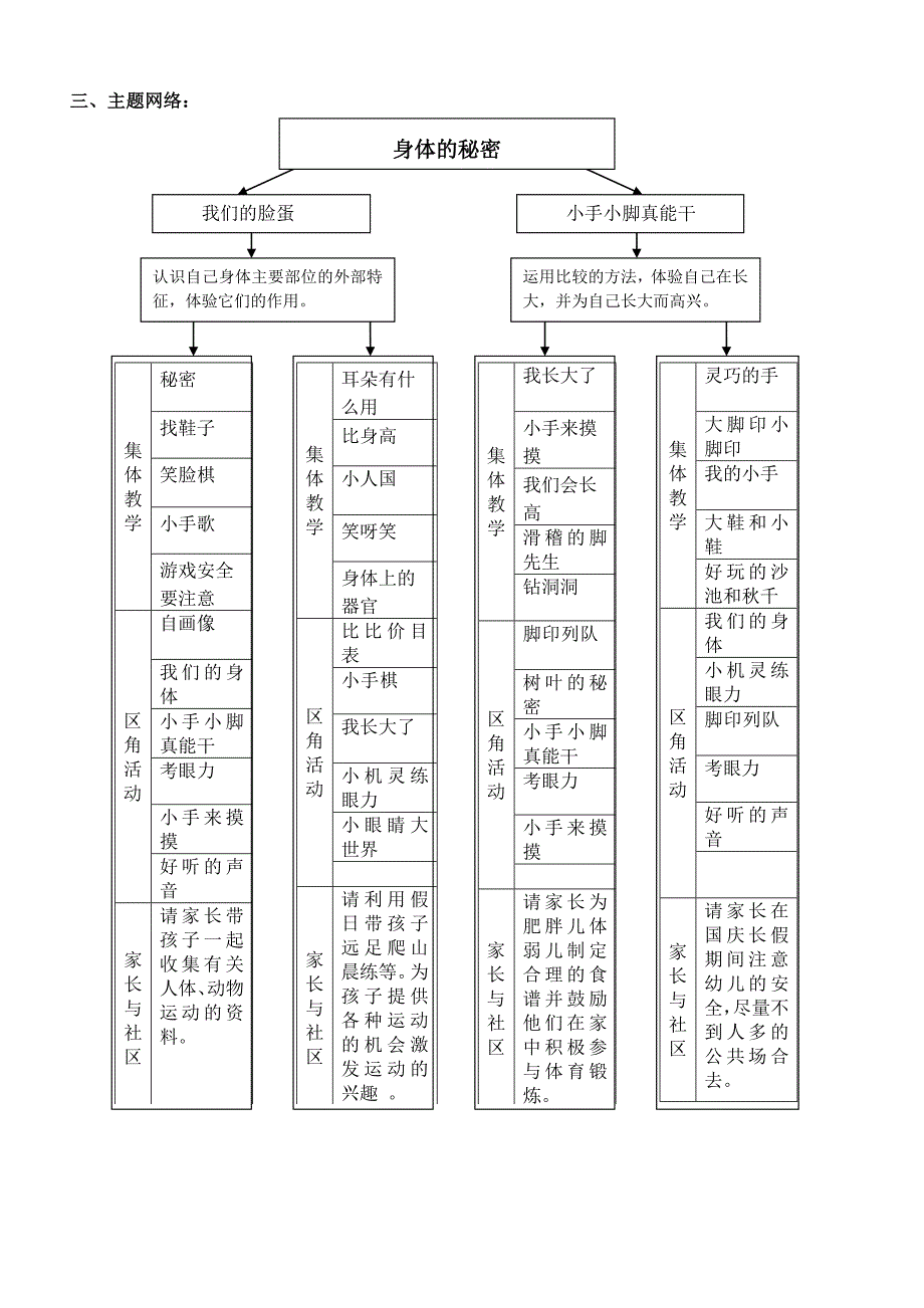 9月身体的秘密主题资料包_第2页