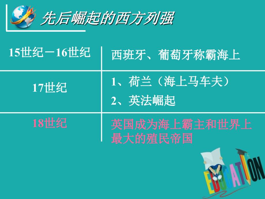 浙江省桐乡市高考历史一轮复习血与火的征服与掠夺课件_第3页