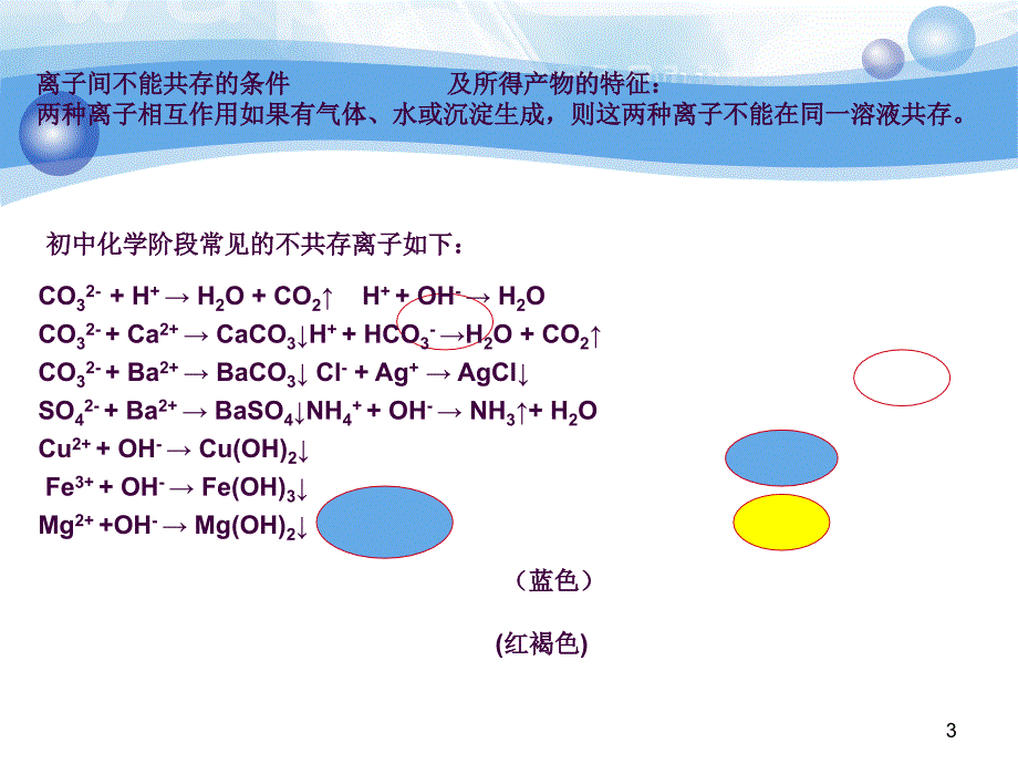 九年级化学离子共存ppt课件_第3页