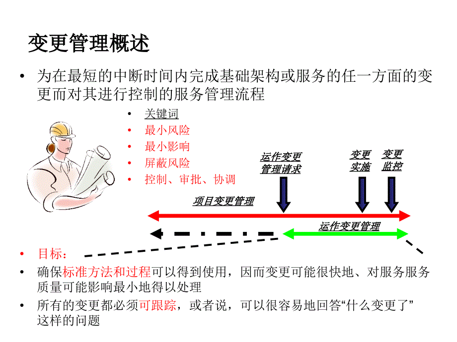 ITIL Foundation Series （3）变更管理、发布管理_第4页