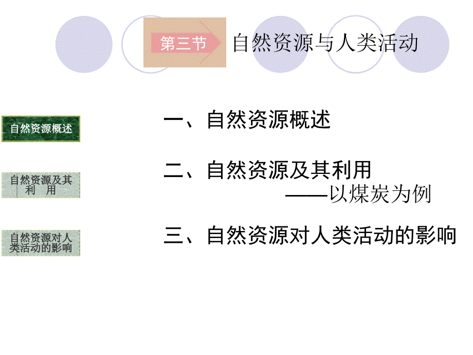 同步精品资源套餐4.3自然资源与人类活动精品课件湘教新课标_第3页