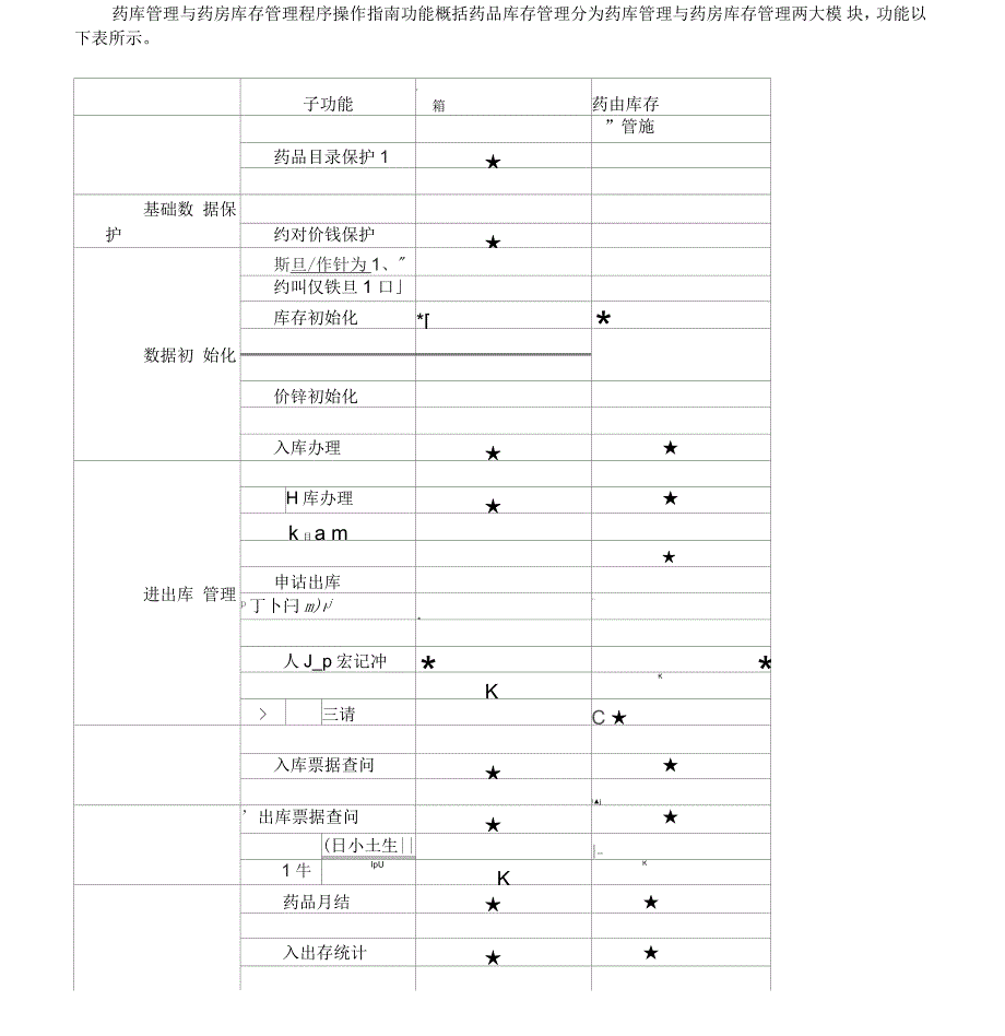 药库管理及药房库存管理程序操作指南_第1页