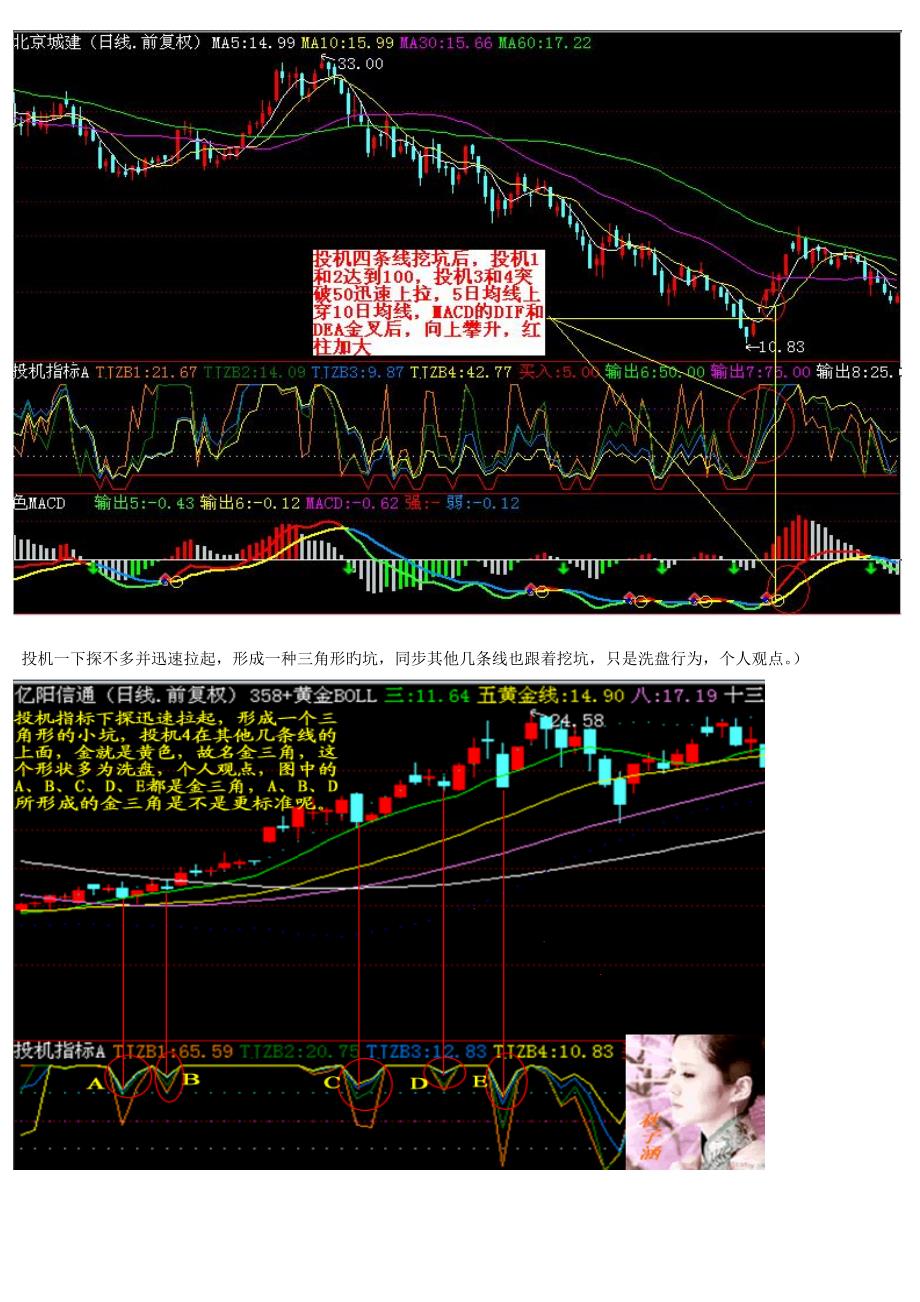 投机指标实战_第2页