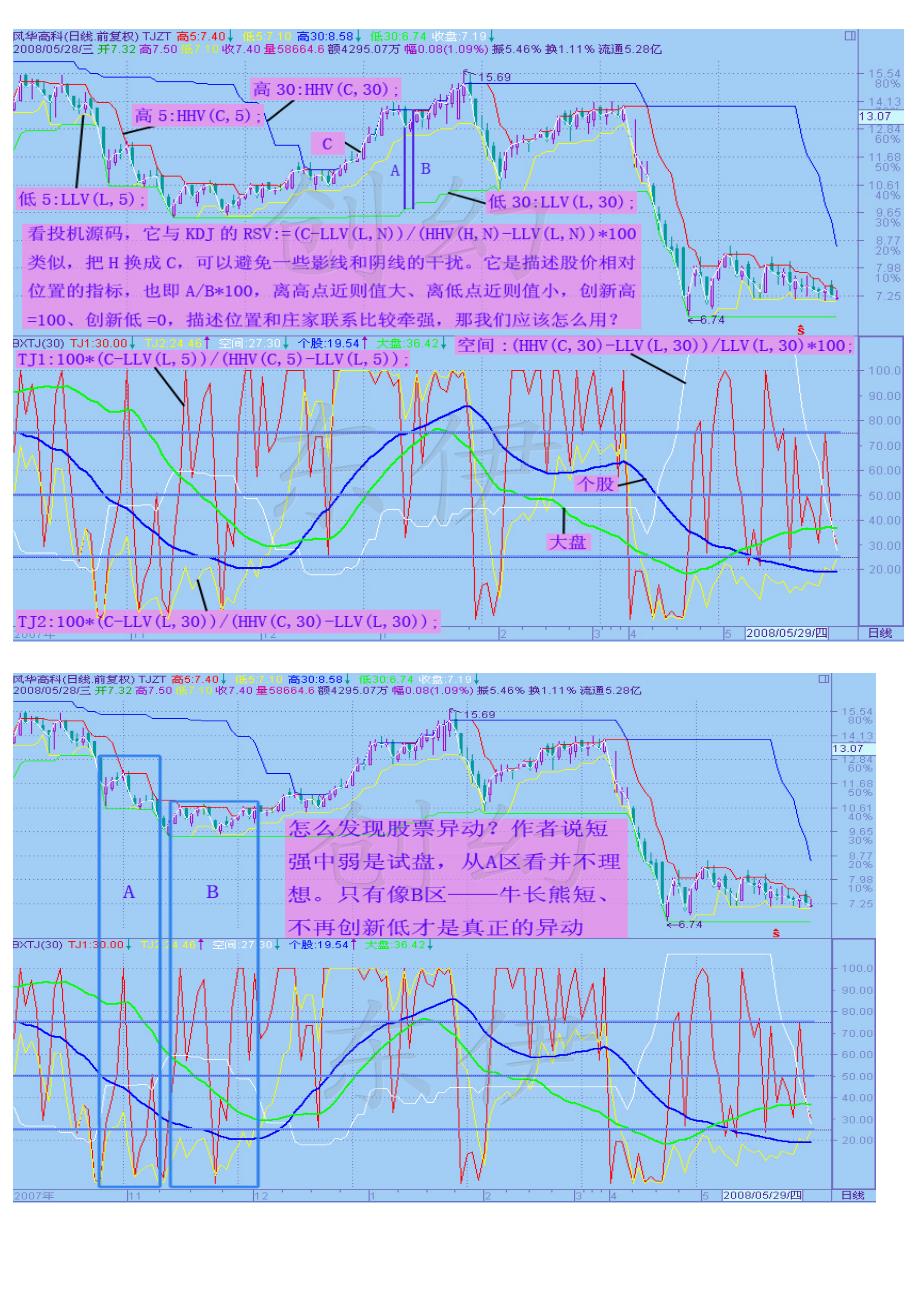 投机指标实战_第3页