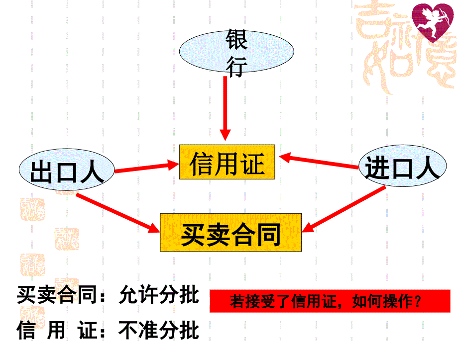 《货款的收付》课件_第3页