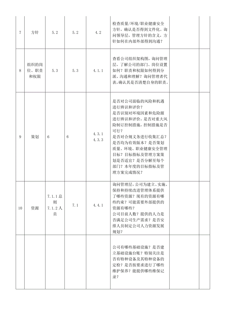 2015版三标一体化管理体系内审检查表_第2页