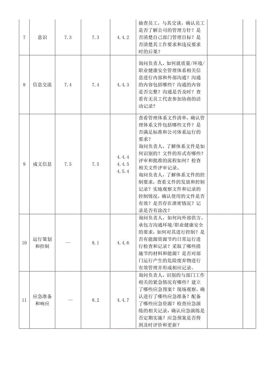 2015版三标一体化管理体系内审检查表_第5页