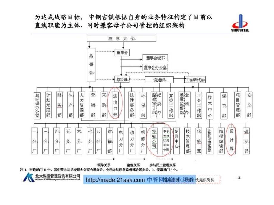 中钢吉铁管理模式及组织架构设计报告_第4页